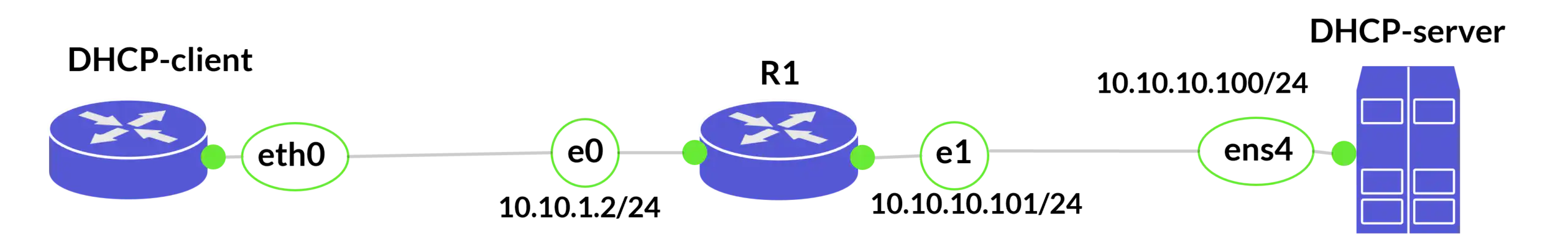 Topology